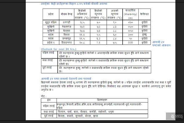 माघ १६ काे माैसम अपडेट